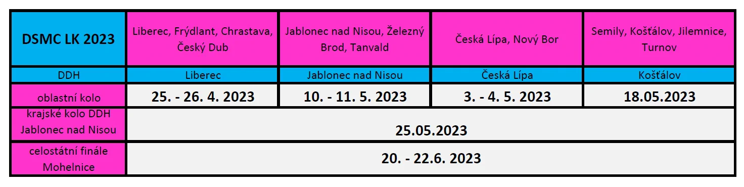 DSMC 2023